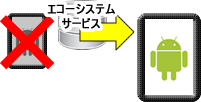 データ復帰
