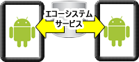 データ共有