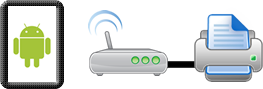 WIFI有線接続