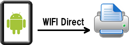 WIFIDirect接続